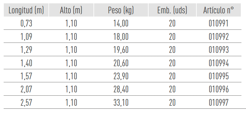 Sistemas de Andamios