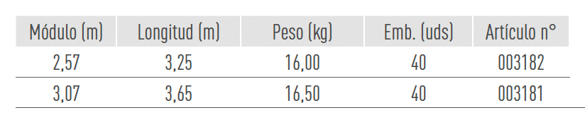 Sistemas de Andamios