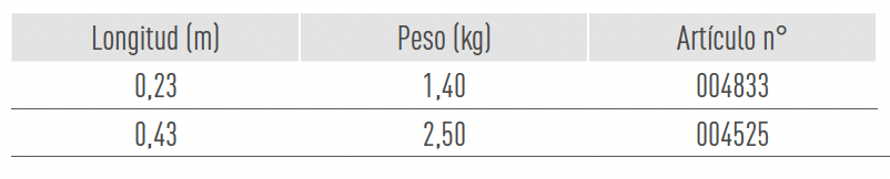 Sistemas de Andamios