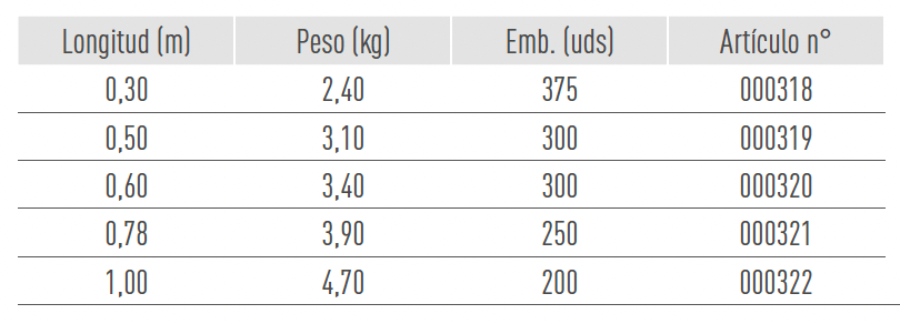 Sistemas de Andamios