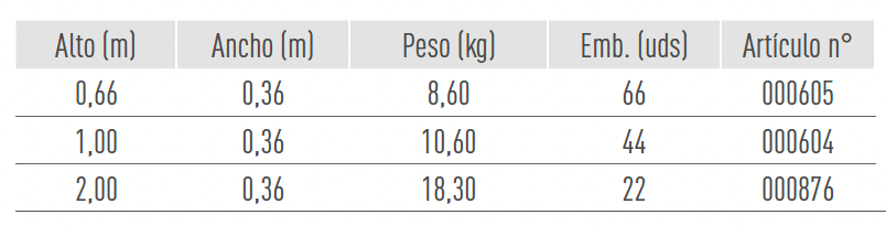Sistemas de Andamios