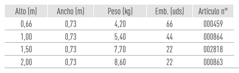 Sistemas de Andamios