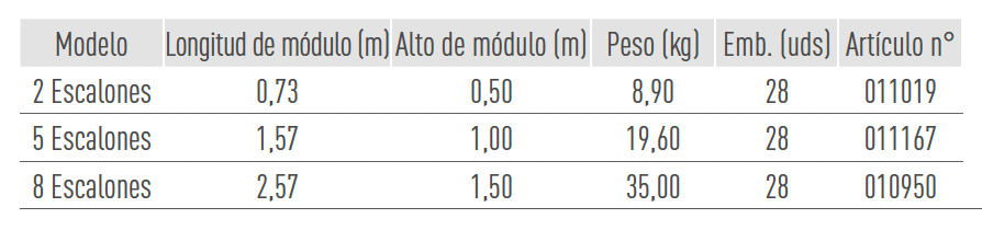 Sistemas de Andamios