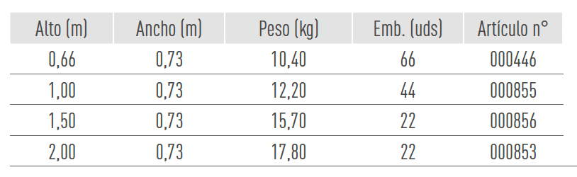 Sistemas de Andamios