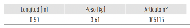 Sistemas de Andamios