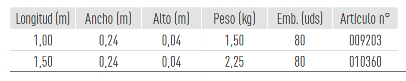 Sistemas de Andamios
