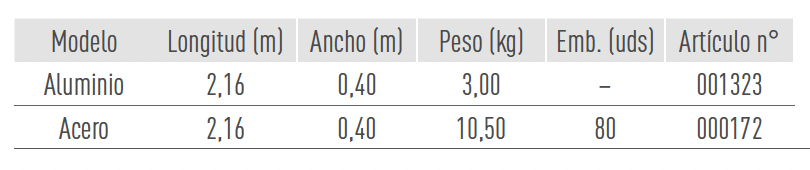 Sistemas de Andamios