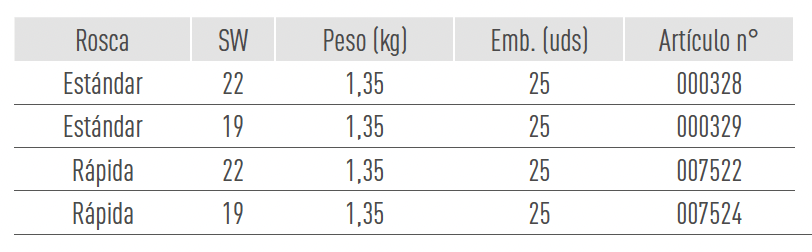 Sistemas de Andamios