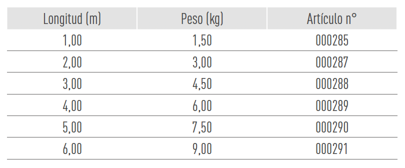 Sistemas de Andamios