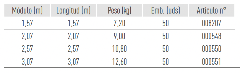 Sistemas de Andamios