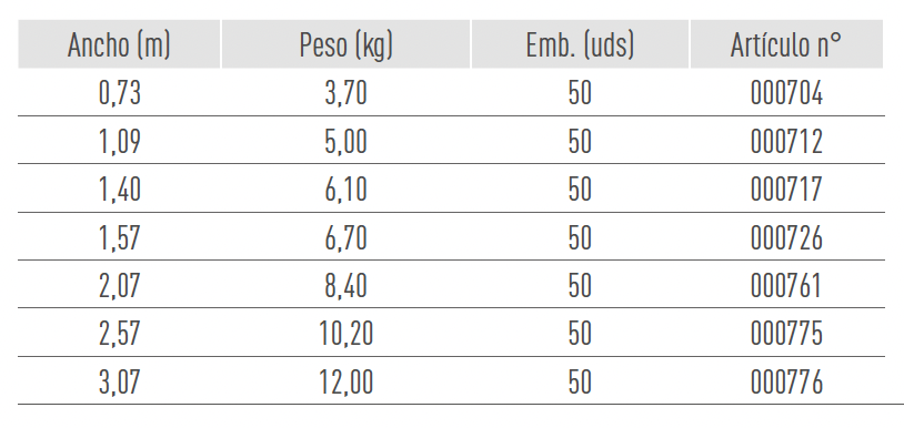 Sistemas de Andamios