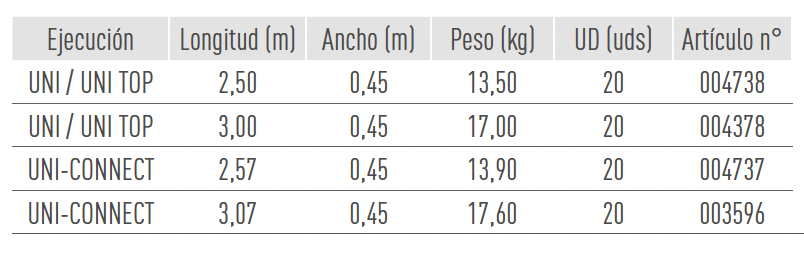 Sistemas de Andamios