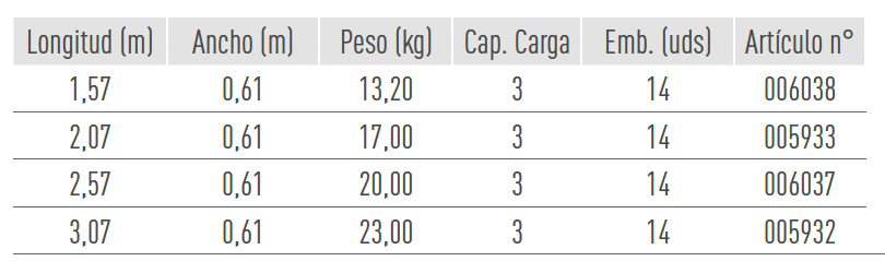 Sistemas de Andamios