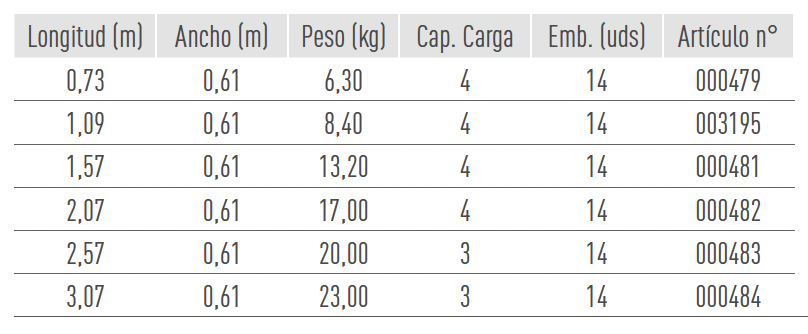 Sistemas de Andamios