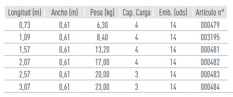 Sistemas de Andamios