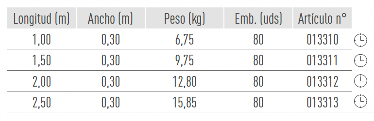 Sistemas de Andamios