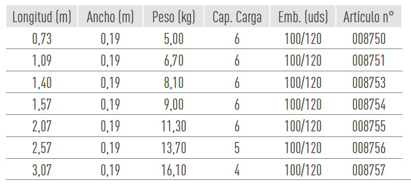 Sistemas de Andamios