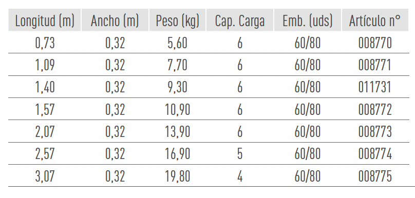 Sistemas de Andamios