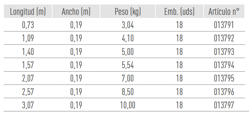 Sistemas de Andamios