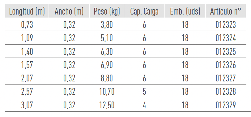 Sistemas de Andamios