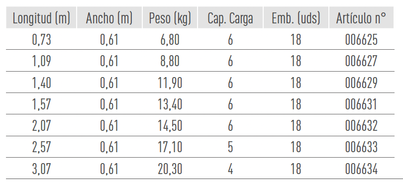 Sistemas de Andamios