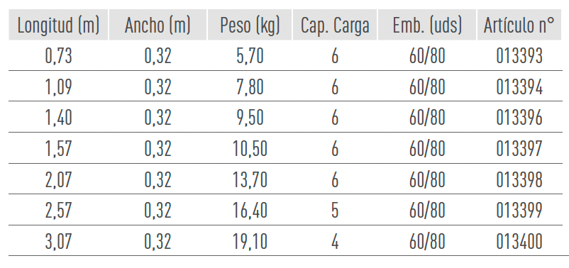Sistemas de Andamios
