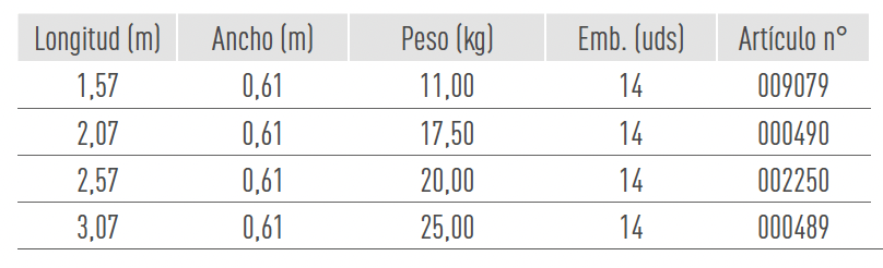 Sistemas de Andamios