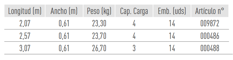 Sistemas de Andamios