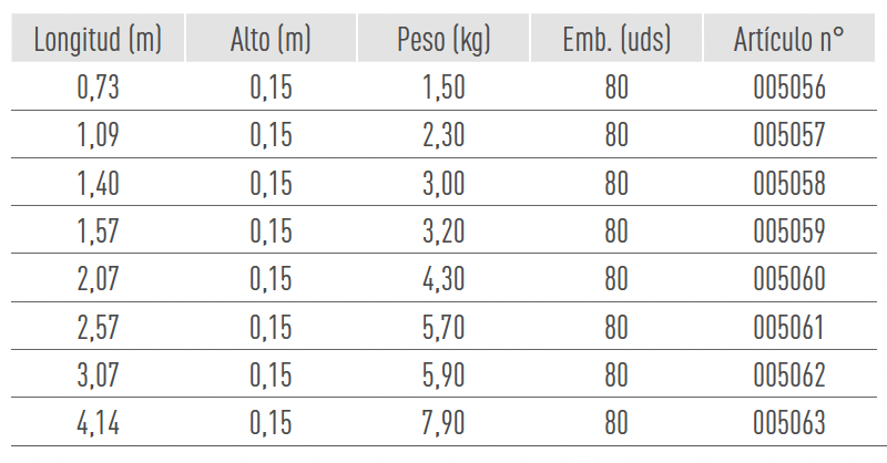 Sistemas de Andamios