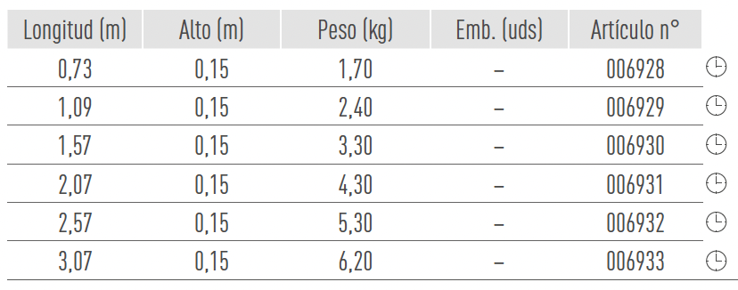 Sistemas de Andamios