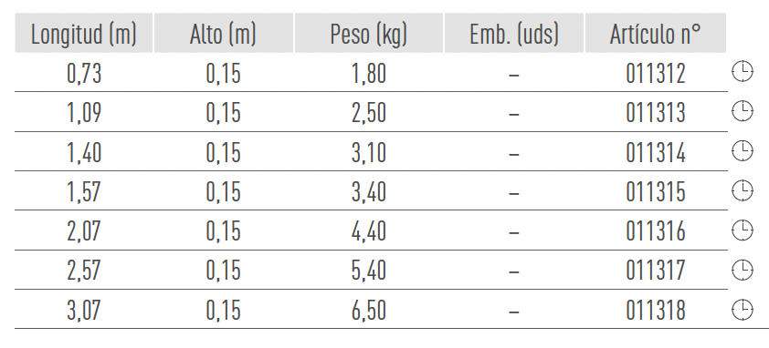Sistemas de Andamios
