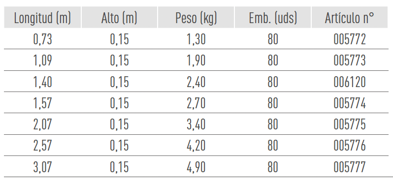 Sistemas de Andamios