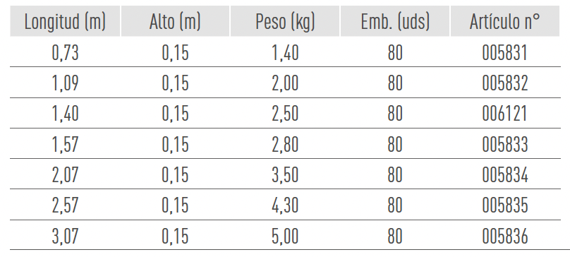 Sistemas de Andamios