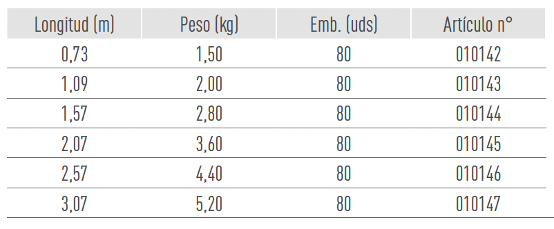 Sistemas de Andamios