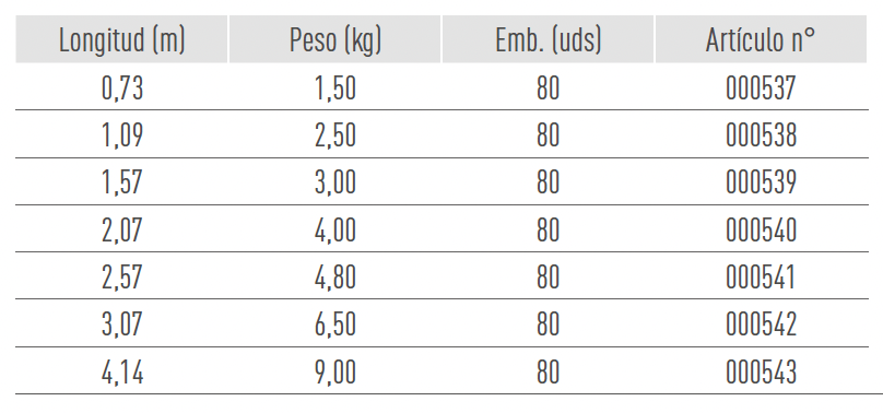 Sistemas de Andamios