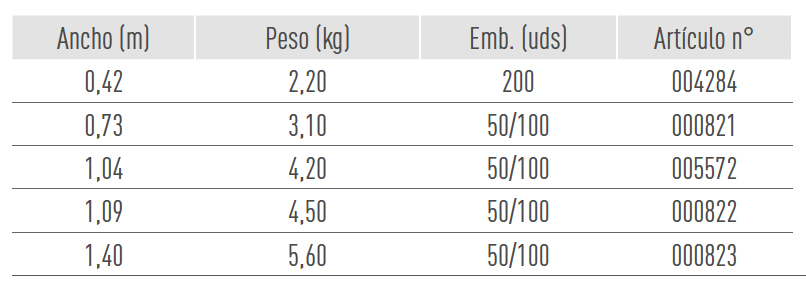 Sistemas de Andamios