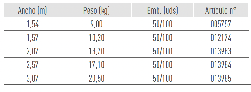 Sistemas de Andamios