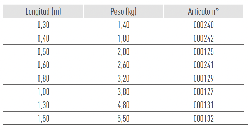 Sistemas de Andamios