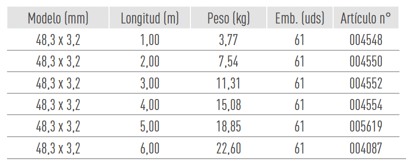Sistemas de Andamios