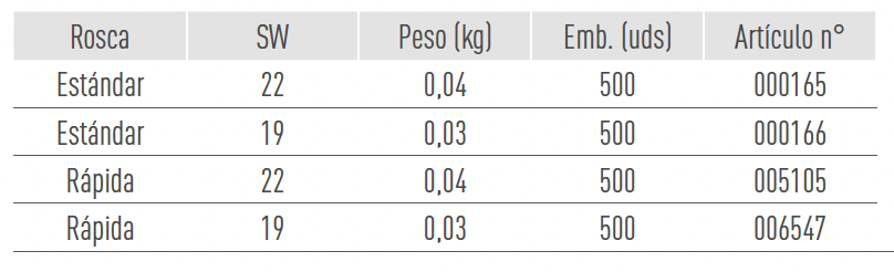 Sistemas de Andamios