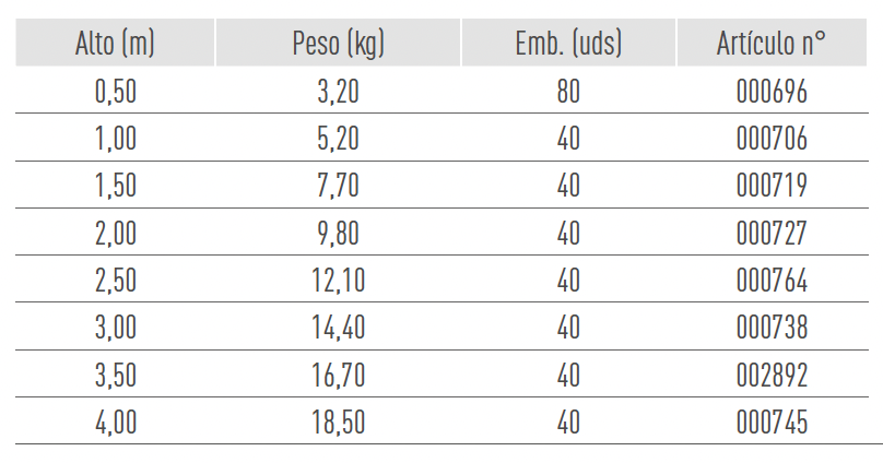 Sistemas de Andamios