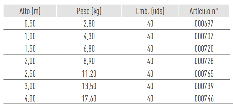 Sistemas de Andamios