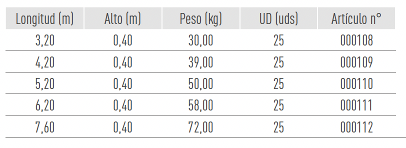 Sistemas de Andamios