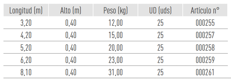 Sistemas de Andamios