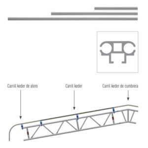 GUÍAS KEDER DE ALUMINIO
